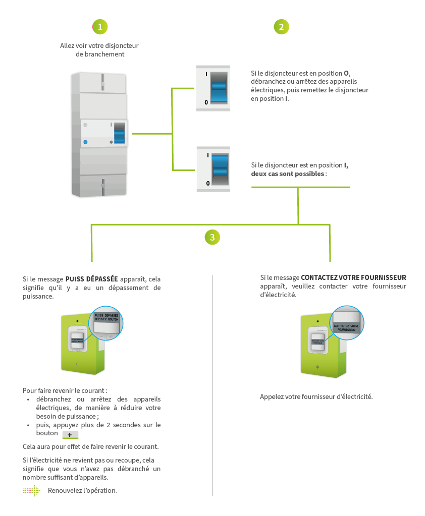 notice-compteur-linky-panne-electricite