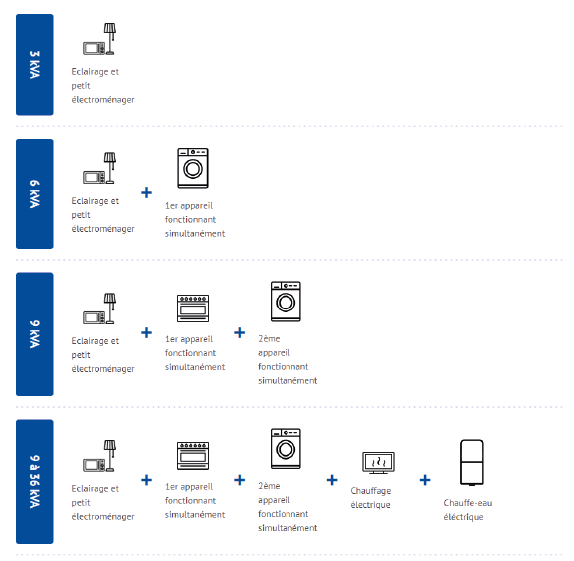 puissance-electricite-offre-energies-services-lavaur